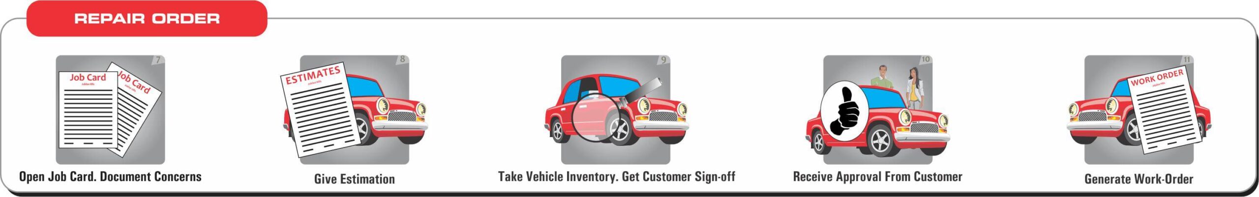 Repair Order Process