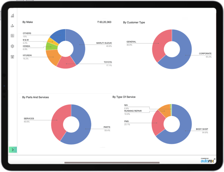 Autorox Dashboard