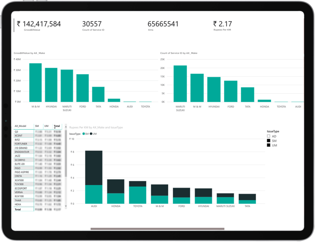 Fleet Repairs BI Dashboard