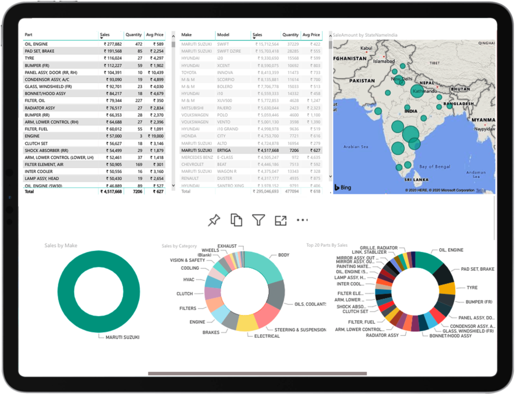 Parts Sale Dashboard