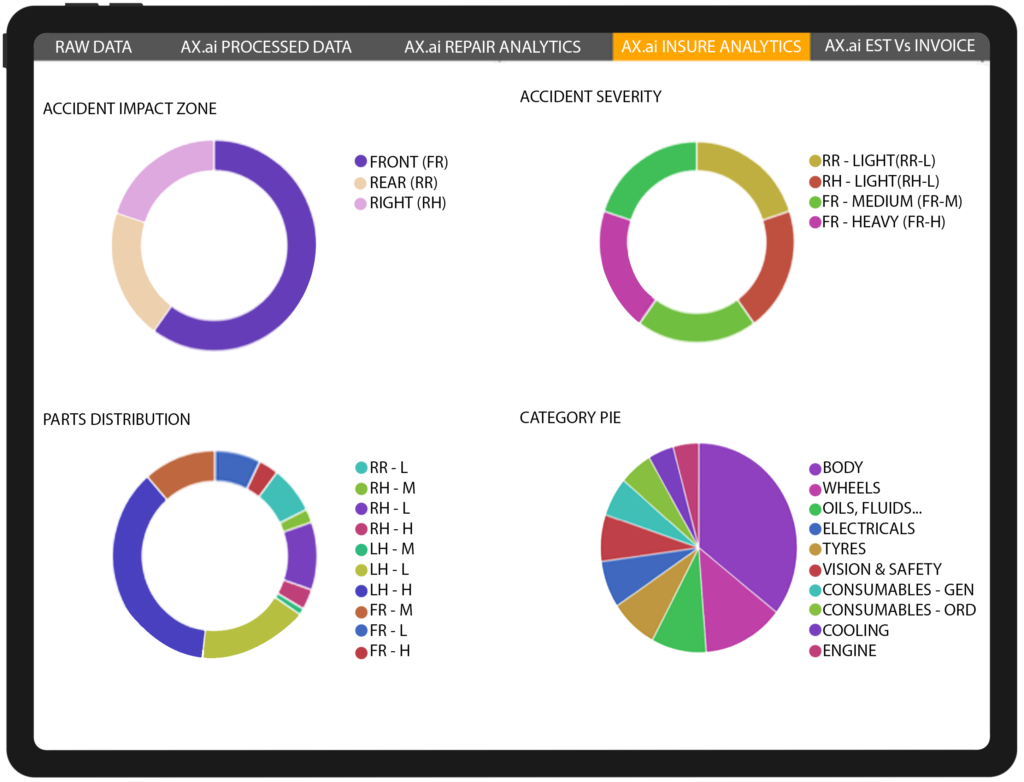 Analysis of Claims and Accidents at Autorox