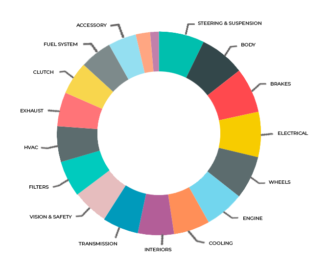 Spares Catalog API